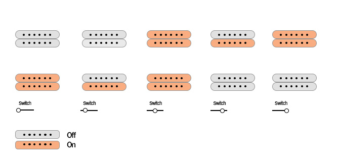Schecter Omen Elite-6 FR pickups switch selector and push knobs diagram