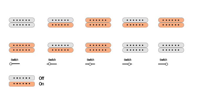 Cort G300 Raw pickups switch selector and push knobs diagram