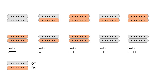 Jackson USA Signature Rob Caggiano Shadowcaster pickups switch selector and push knobs diagram