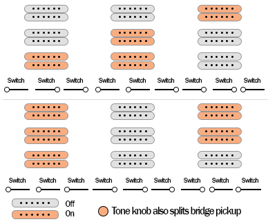 Ibanez JS2GD pickups switch and push knobs diagram