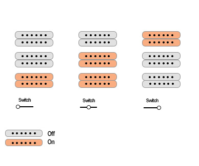 Fender Gold Foil Jazzmaster pickups switch and push knobs diagram