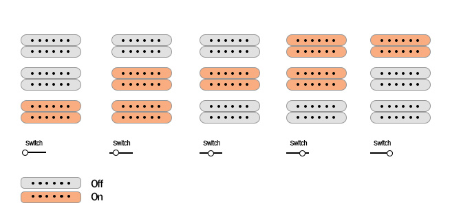 Ibanez AT100CL pickups switch selector and push knobs diagram