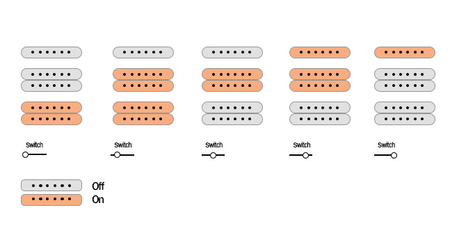 ESP LTD SC-20 pickups switch selector and push knobs diagram