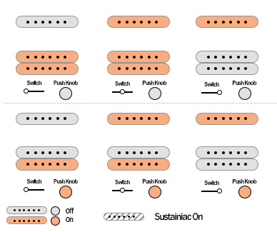 Fender Player Duo-Sonic HS pickups switch and push knobs diagram