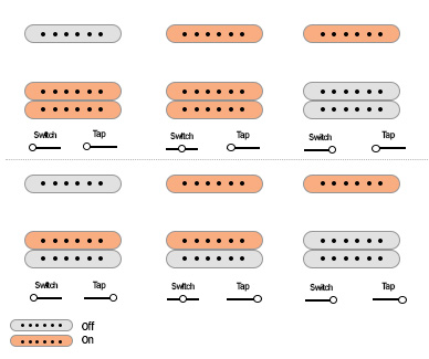 PRS S2 Vela pickups switch and push knobs diagram