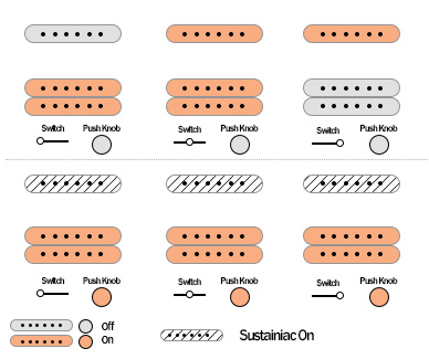 Ibanez JS1CR pickups switch and push knobs diagram