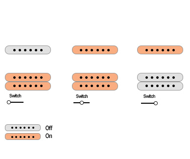 Sterling Cutlass Short Scale pickups switch and push knobs diagram