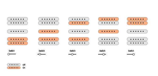 Charvel Pro-Mod So-Cal Style 1 HSH FR M pickups switch selector and push knobs diagram