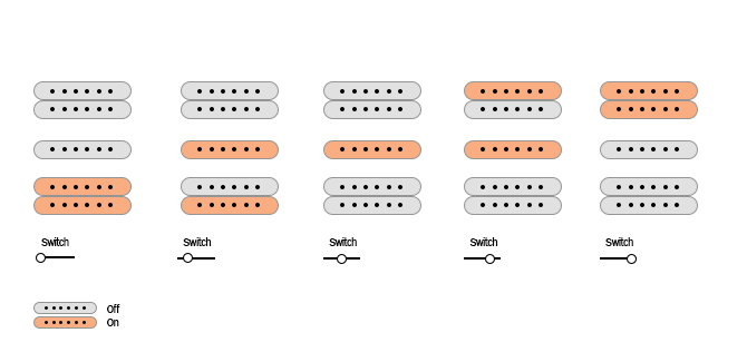 Fender Player Stratocaster HSH pickups switch selector and push knobs diagram