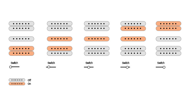 Ibanez JEMJR pickups switch selector and push knobs diagram