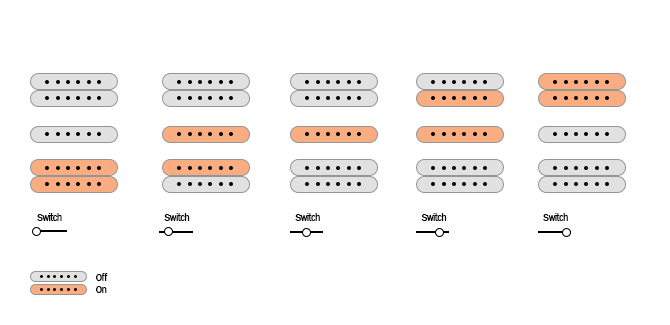 Ibanez PIA3761C pickups switch selector and push knobs diagram