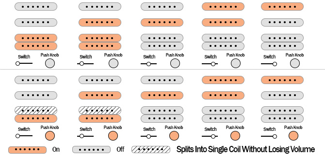 Fender American Ultra Stratocaster HSS pickups switch selector and push knobs diagram
