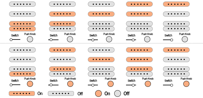ESP LTD SN-1000 Evertune pickups switch selector and push knobs diagram