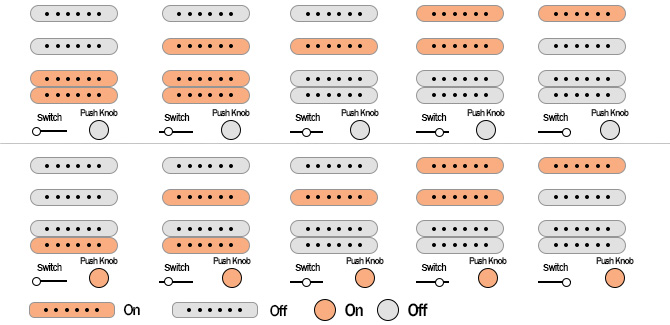 Fender American Performer Stratocaster HSS pickups switch selector and push knobs diagram