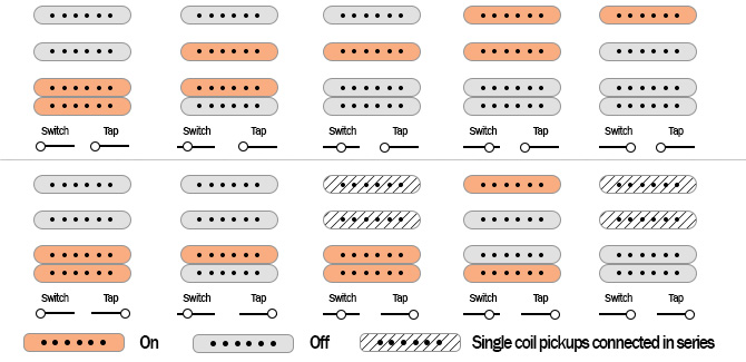 Ibanez AZ224BCG Premium pickups switch selector and push knobs diagram