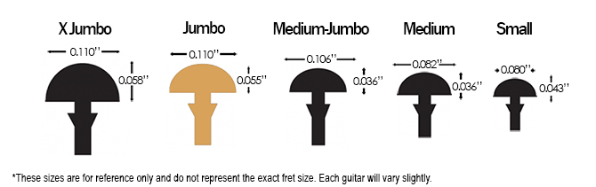 Ibanez PIA3761 Fret Size Comparison