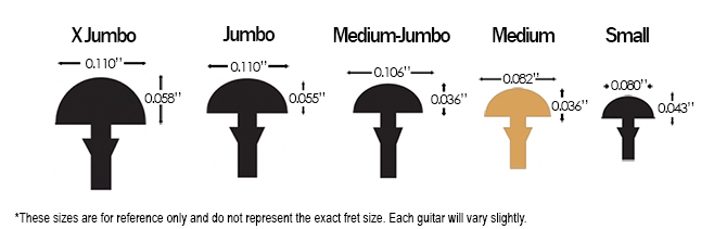 Gibson Custom J-45 Deluxe Rosewood Fret Size Comparison
