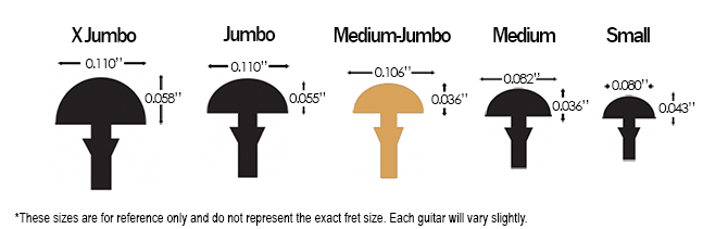 Music Man Mariposa Fret Size Comparison