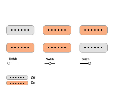 Gretsch G2622T-P90 Streamliner pickups switch and push knobs diagram