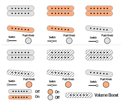 Sterling Valentine pickups switch and push knobs diagram