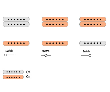 Reverend Buckshot pickups switch and push knobs diagram