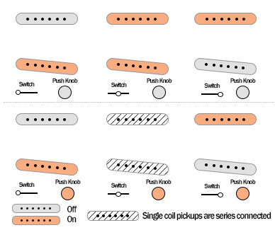 Fender Britt Daniel Tele Thinline pickups switch and push knobs diagram
