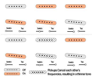 Fender Vintera 60s Mustang pickups switch and push knobs diagram