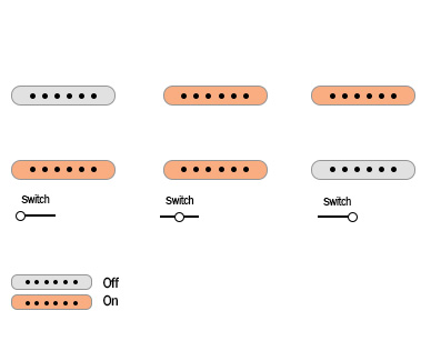 Fender Joe Strummer Telecaster pickups switch and push knobs diagram