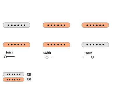 ESP LTD PS-1 pickups switch and push knobs diagram