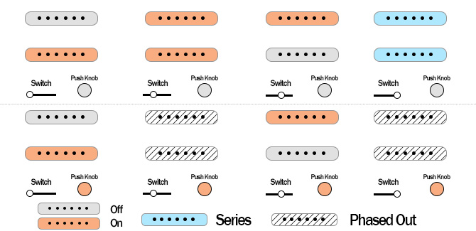 Fender JV Modified '60s Custom Telecaster pickups switch selector and push knobs diagram