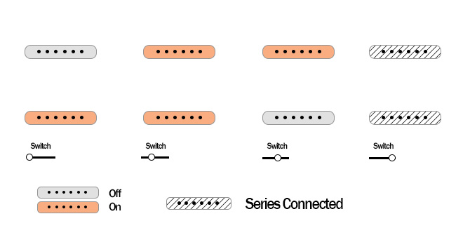 Fender Deluxe Tele Thinline pickups switch selector and push knobs diagram