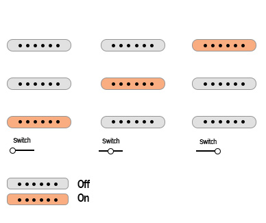 Fender Custom Dick Dale Stratocaster pickups switch and push knobs diagram