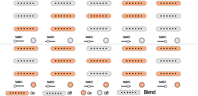 Ibanez LM1 pickups switch selector and push knobs diagram