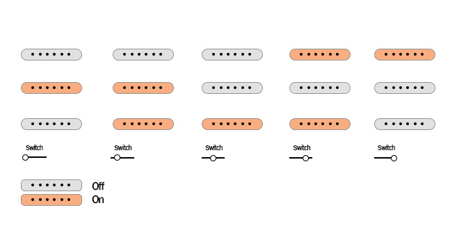 Fender Albert Hammond Jr Stratocaster pickups switch selector and push knobs diagram