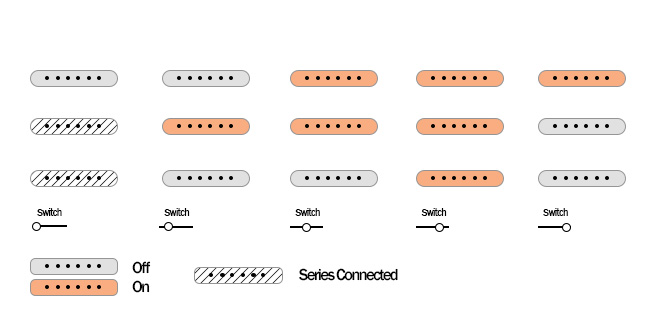 Fender Squier Contemporary Stratocaster Special HT pickups switch selector and push knobs diagram