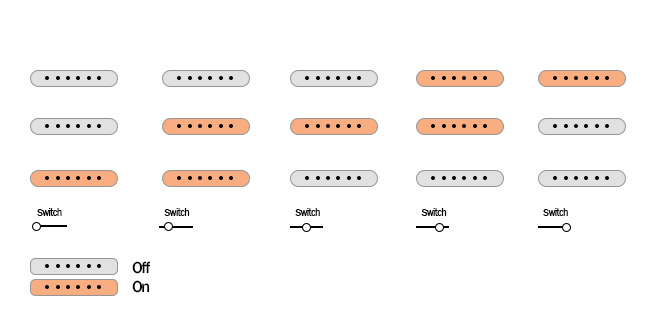 Fender Custom Artisan Koa Thinline Stratocaster pickups switch selector and push knobs diagram