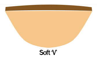 Cort G280 Select Neck Profile