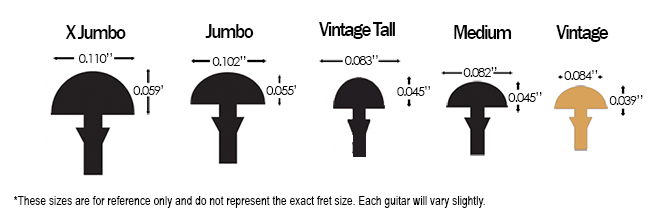 Harley Benton TE-69 Hot Rod Fret Size Comparison