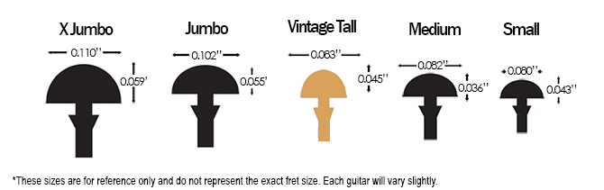 Fender Vintera Road Worn 50s Stratocaster Fret Size Comparison