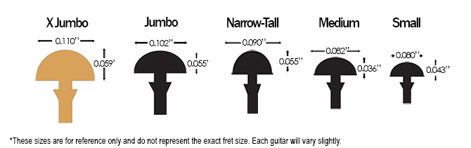 Schecter Avenger FR S Apocalypse Fret Size Comparison